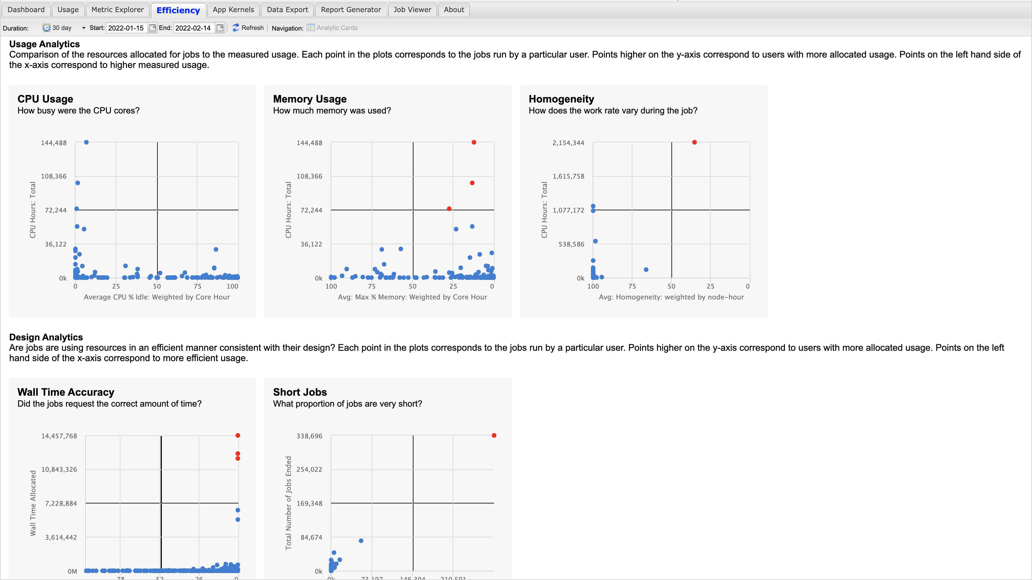 Screenshot of the updated efficiency tab interface after customizing the interface to remove the GPU Usage analytic.